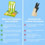 Le tableau comparatif présente les Couteaux Enfant - Kit de Cuisine Montessori 13 pièces avec des lames arrondies et sûres et un faible risque de blessure par rapport à un ensemble traditionnel à lames tranchantes ; un texte clair décrit les avantages et les inconvénients pour les familles.