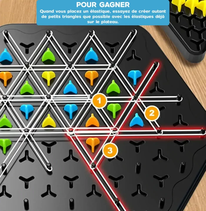 Un plateau de jeu de stratégie Triangle avec des piquets de couleur et des élastiques formant des triangles. Des instructions en français pour gagner sont affichées ci-dessus, détaillant l'objectif de créer autant de petits triangles que possible.